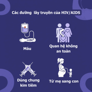 Các đường lây truyền HIV/AIDS