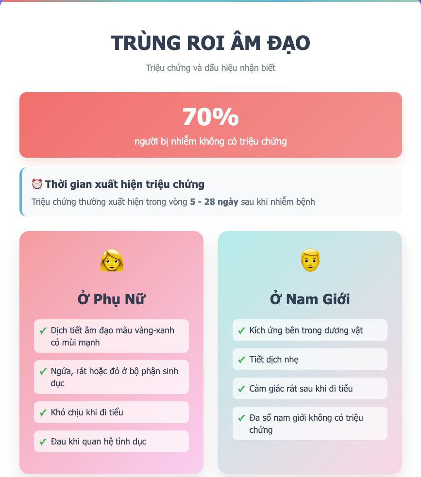 Triệu chứng và dấu hiệu nhận biết Trichomonas
