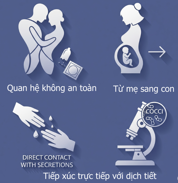 Triệu chứng bệnh chlamydia