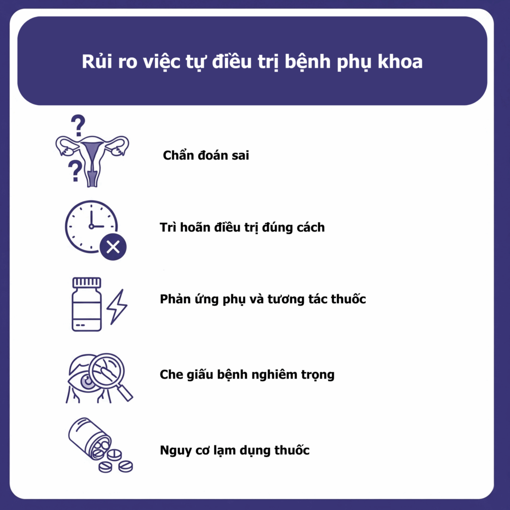 rủi ro của việc tự điều trị bệnh phụ khoa